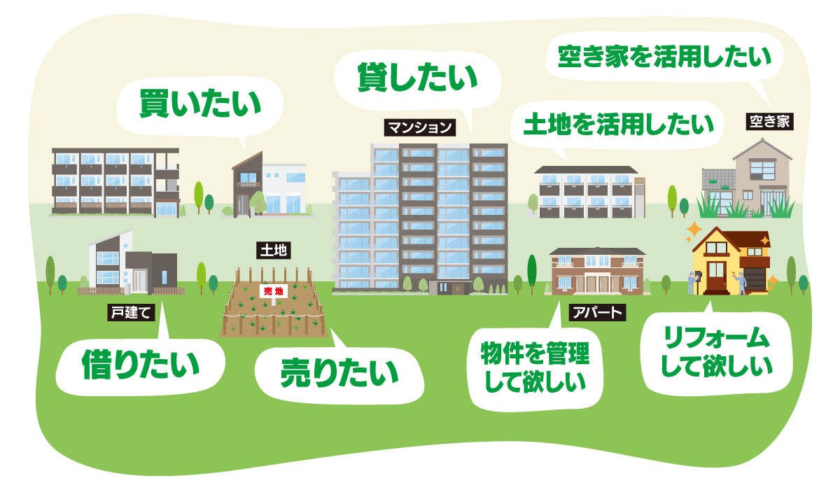 買いたい・売りたい・借りたい・貸したい・物件を管理して欲しい・土地を活用したい・空き家を活用したい・リフォームして欲しい