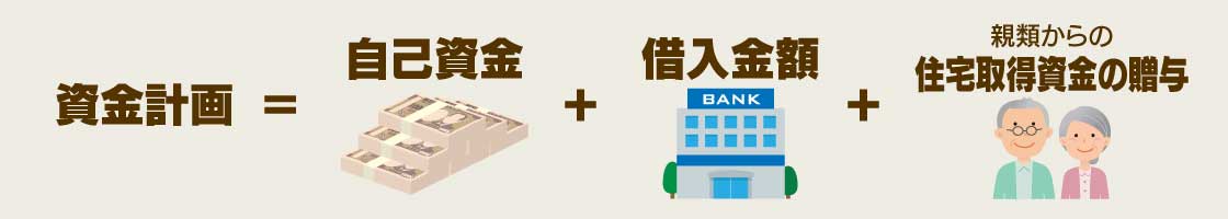 資金計画=自己資金+借入金額+親類からの住宅取得資金の贈与